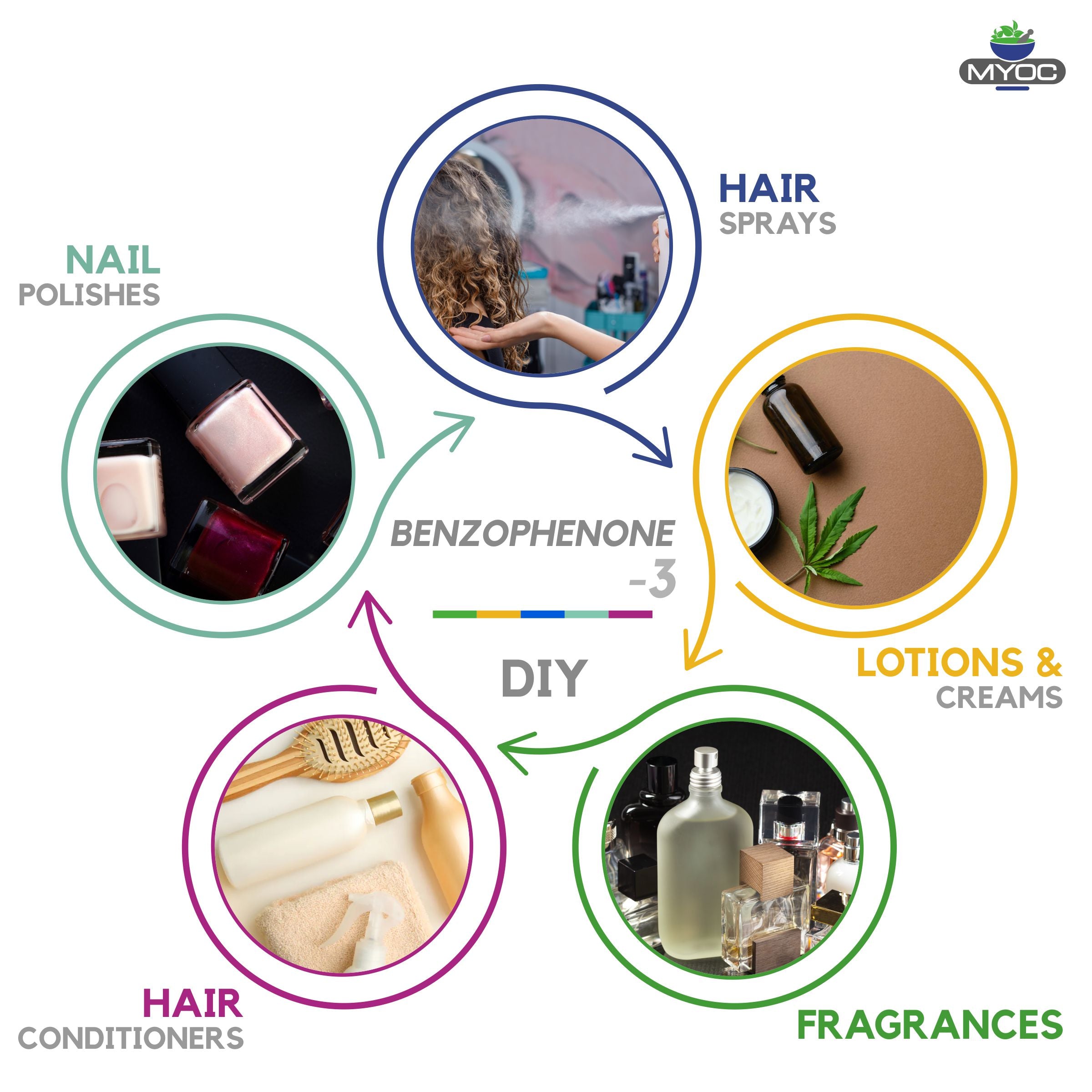 Salvia Cosmetic Raw Material Myoc benzophenone Cosmetic grade (520g) Salvia Cosmetic Raw Material Myoc benzophenone Cosmetic grade (520g)